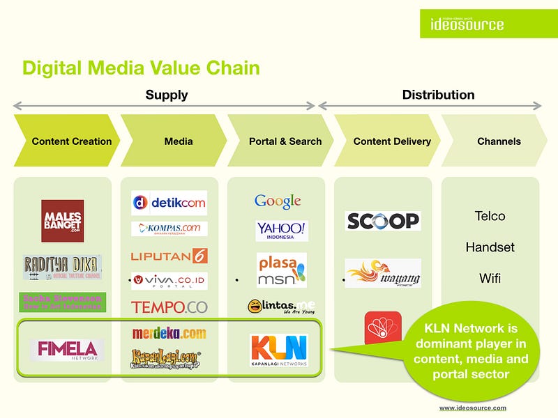 What I Learned from the Biggest Digital Media Deal in Indonesia