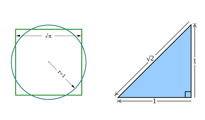 Why Do We Really Use Euler’s Number For Growth? — Left — π’s relationship with a unit circle (Image from Wikimedia Commons) and Right — √2’s relationship with a unit isoceles right triangle (Image from Wikimedia Commons)