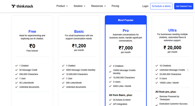 Thinkstack AI pricing