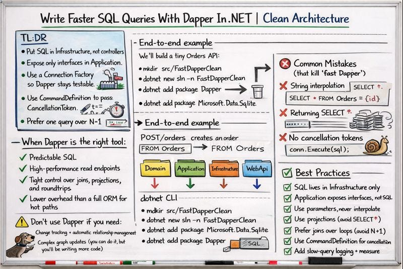 Write Faster SQL Queries With Dapper In .NET | Clean Architecture