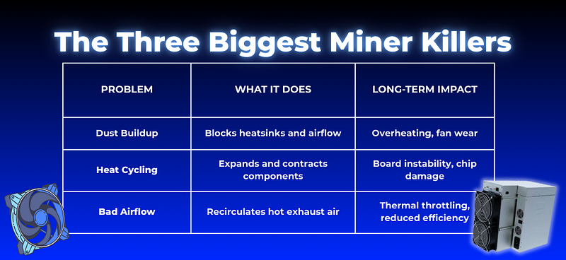 The Three Biggest Miner Killers (Quick Overview)