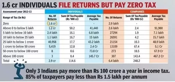 A big relief for taxpayers in recent amendment of Income Tax Act