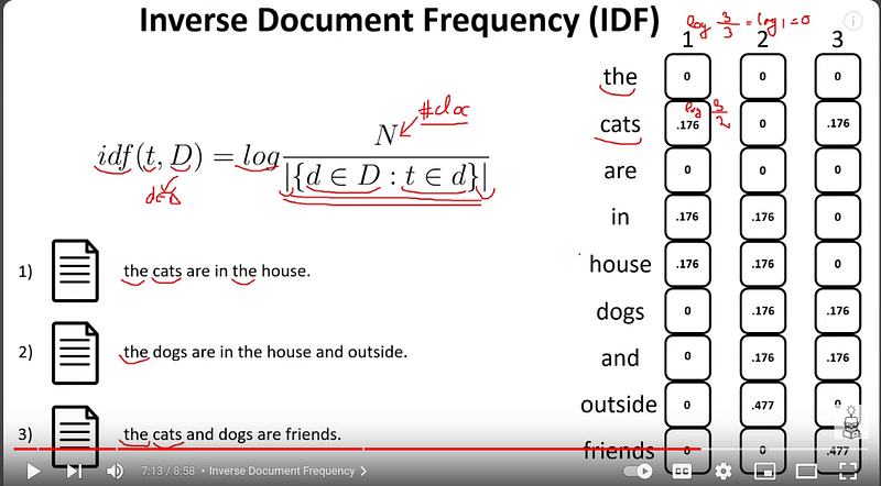 Topic Modeling with TF-IDF and k-means and Chat GPT 3.5