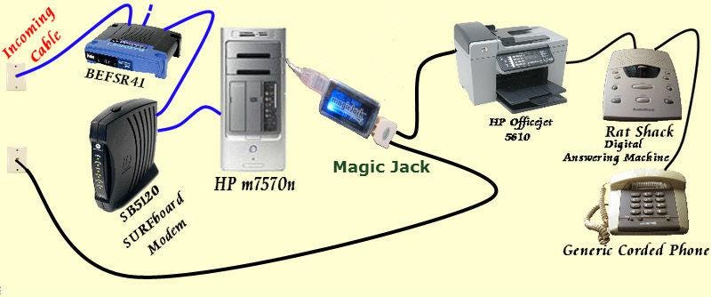 How to Install MagicJack Plus? – MagicJack Tech Support – Medium