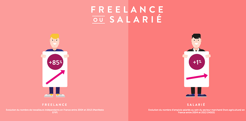 8 Chiffres Qui Vous Donneront Envie De Bosser En Freelance