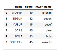 Topic Modeling with Word2vec and k-means and ChatGPT 3.5