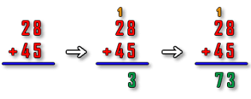 alt sum visualization