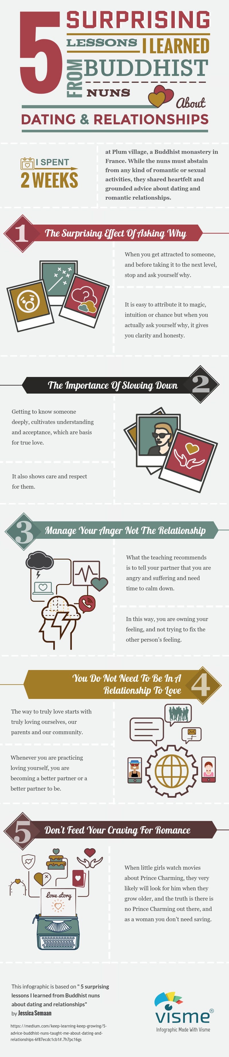 Online dating lessons learned