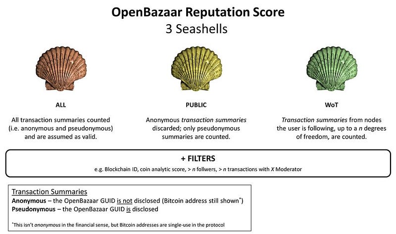 Decentralized Reputation In Openbazaar — Part 2