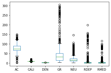 Creating Boxplots of Well Log Data Using Matplotlib in Python
