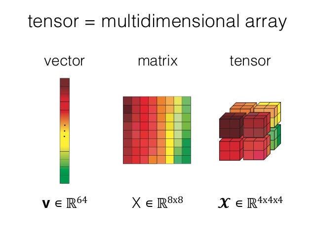 Deep Learning Made Easy with Deep Cognition - KDnuggets