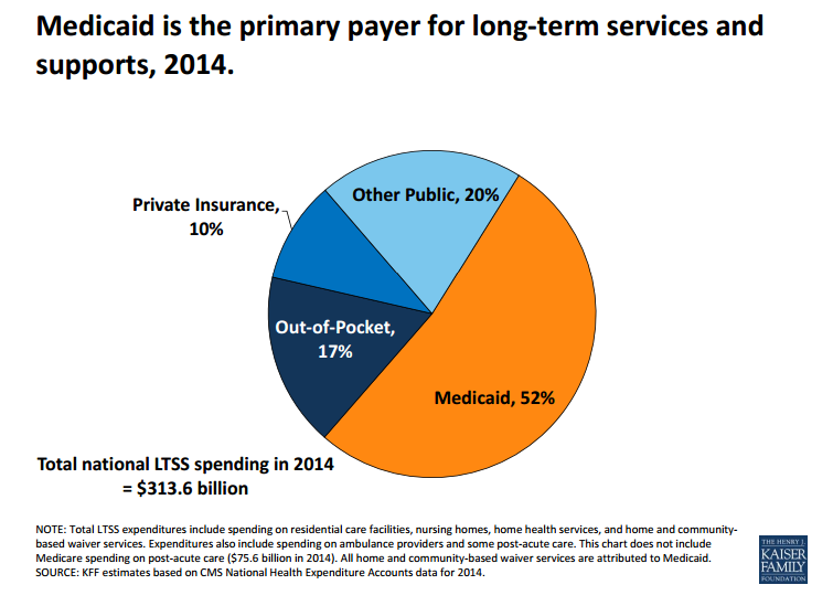 Medicaid Matters to More Americans Than You May Think