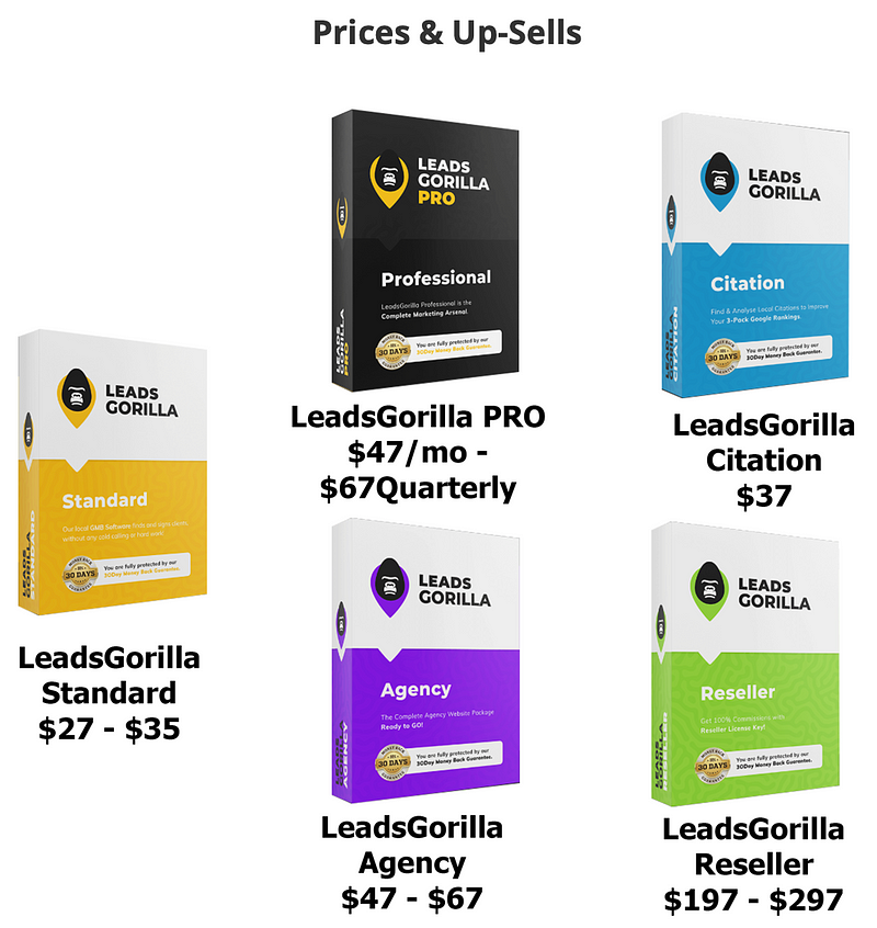 Leads Gorilla Review - Is it Worth Buying? - The Affiliate Marketing Site