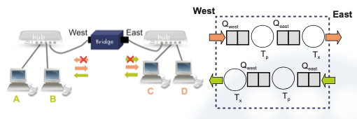 Internet Educational Series #1: Ethernet, Switching & VLANs