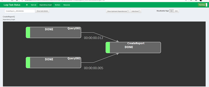 Python: Create an ETL with Luigi, Pandas and SQLAlchemy