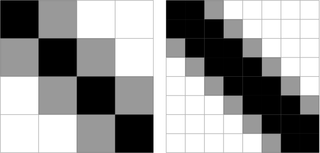 1× vs 2× (HiDPI). With 4× as many pixels. HiDPI allows crisper shapes and better aliasing.