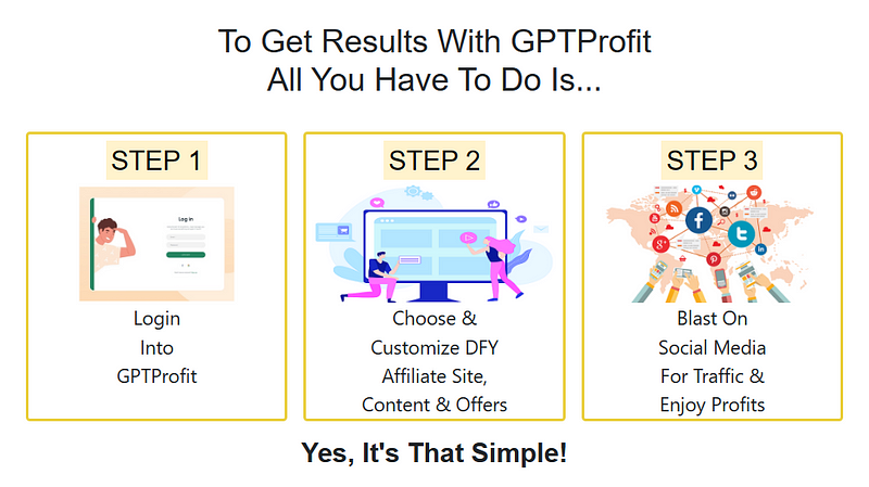 GPTProfit Review