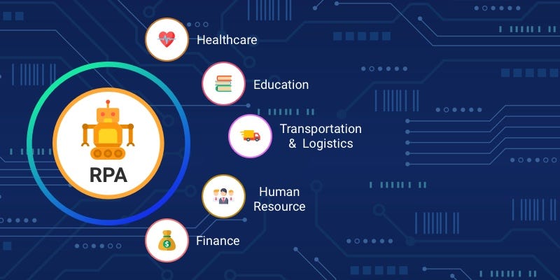 RPA in different domains