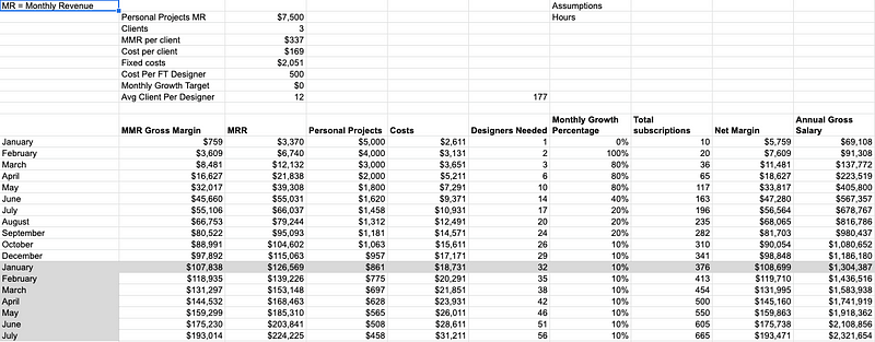 How To Productize A Service Business And Earn Recurring Income