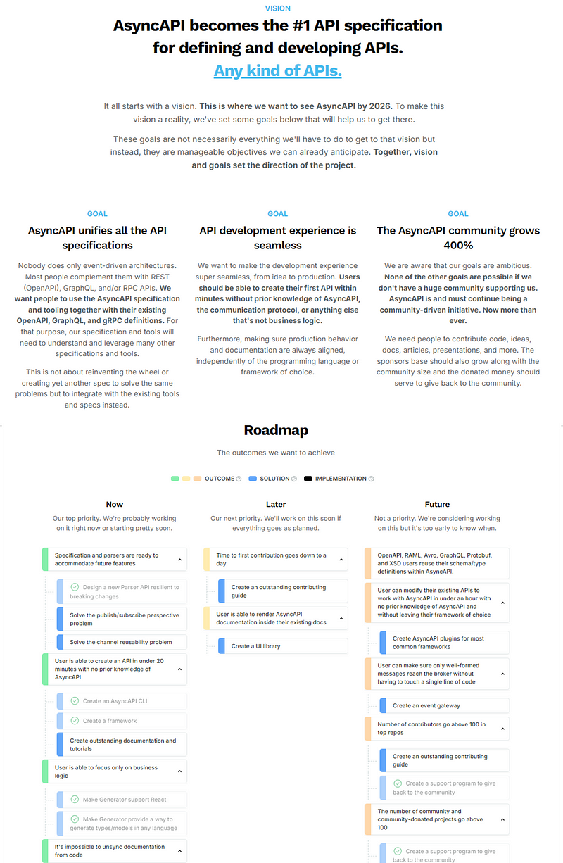 A screenshots of the ASyncAPI roadmap