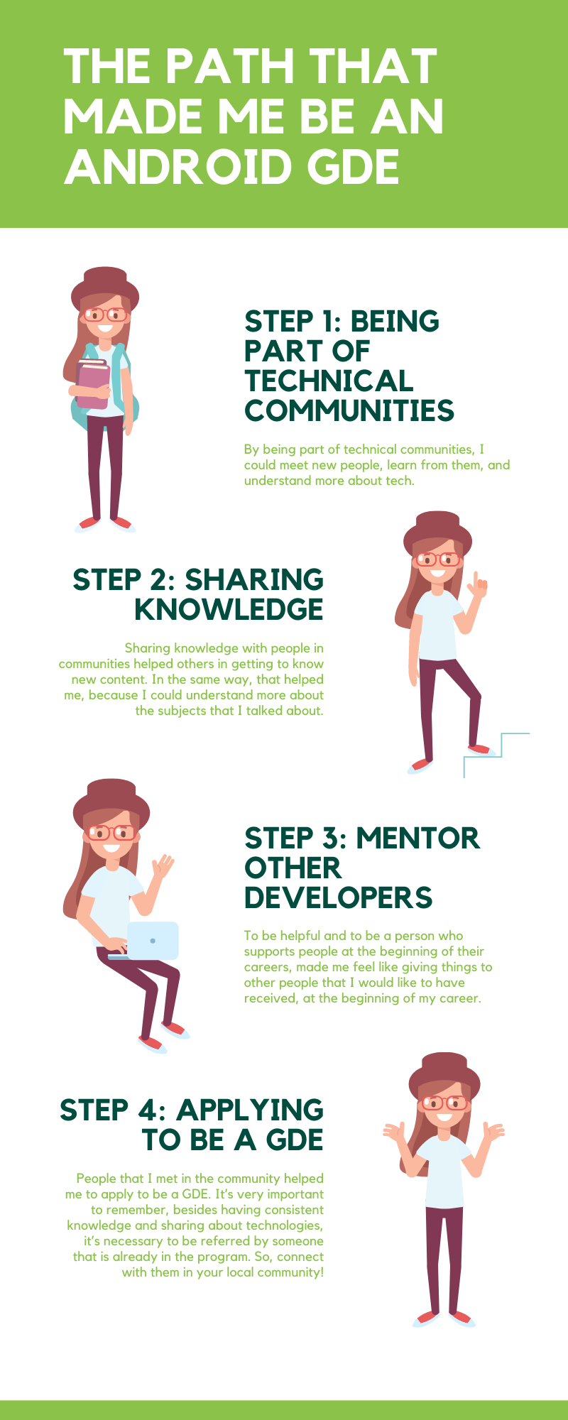 Infographic with the steps that helped me to become an Android GDE, all the text in infographic is described in the article