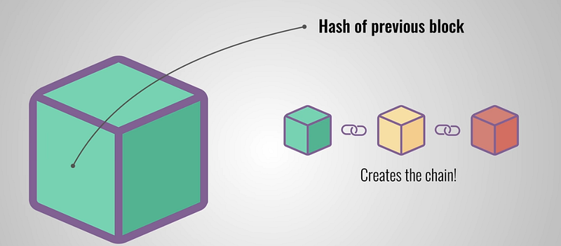 Blockchain for beginner