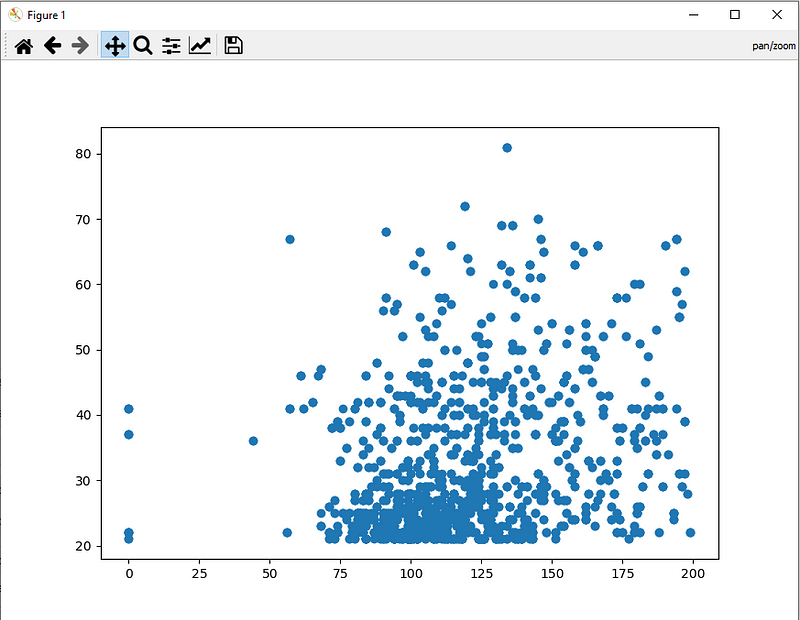 Scatter plot in separate window after using the qt backend