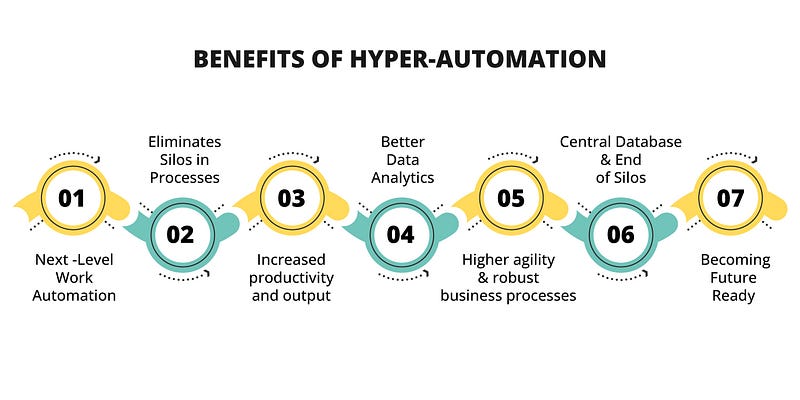 Key benefits of hyper-automation