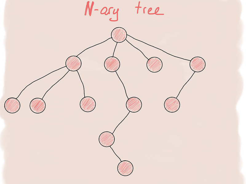 N-ary