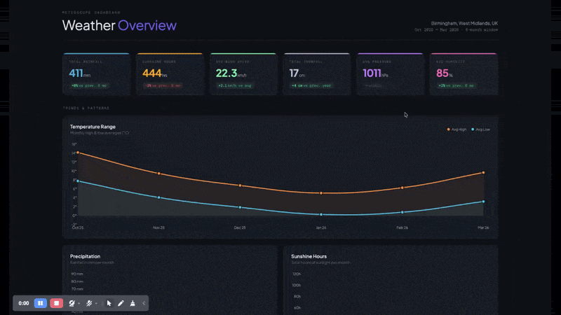 An animation of a prototype for a weather app that was created quickly to illustrate the point.