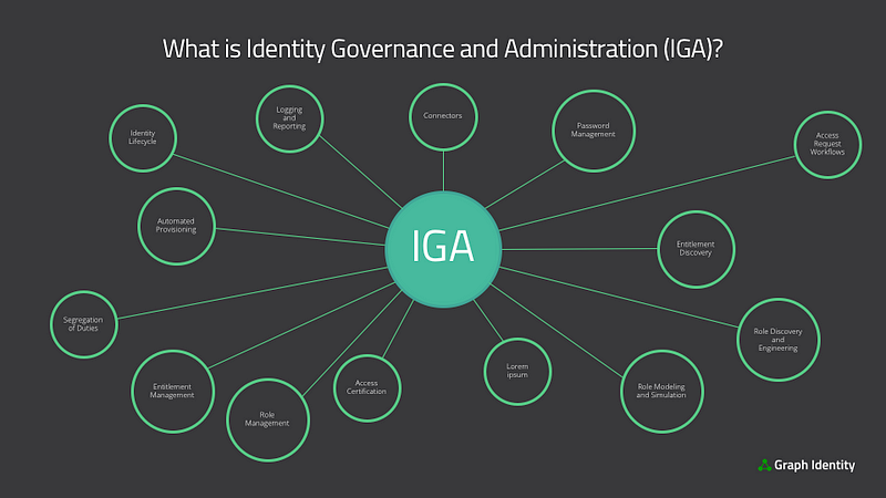 What Is Identity Governance And Administration (IGA)?