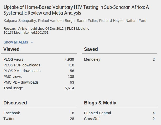 a-systemic-review-and-meta-analysis-of-home-based-voluntary-HIV-testing-in-Sub-Saharan-Africa