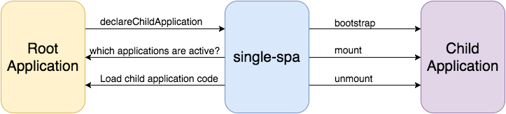 single-spa-architecture