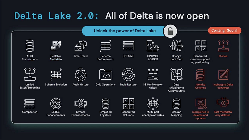 Databricks Data and AI Summit 2022: new open-sourced features in Delta Lake 2.0