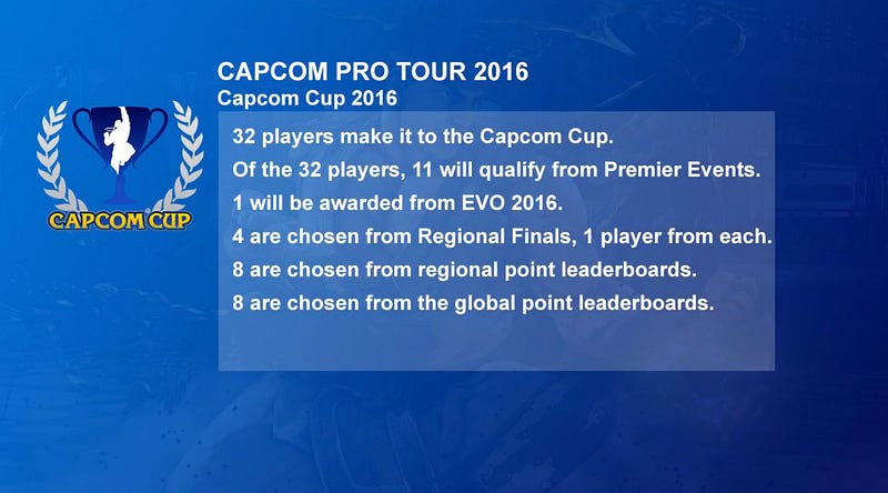 Capcom Cup bude dvoudenní turnaj