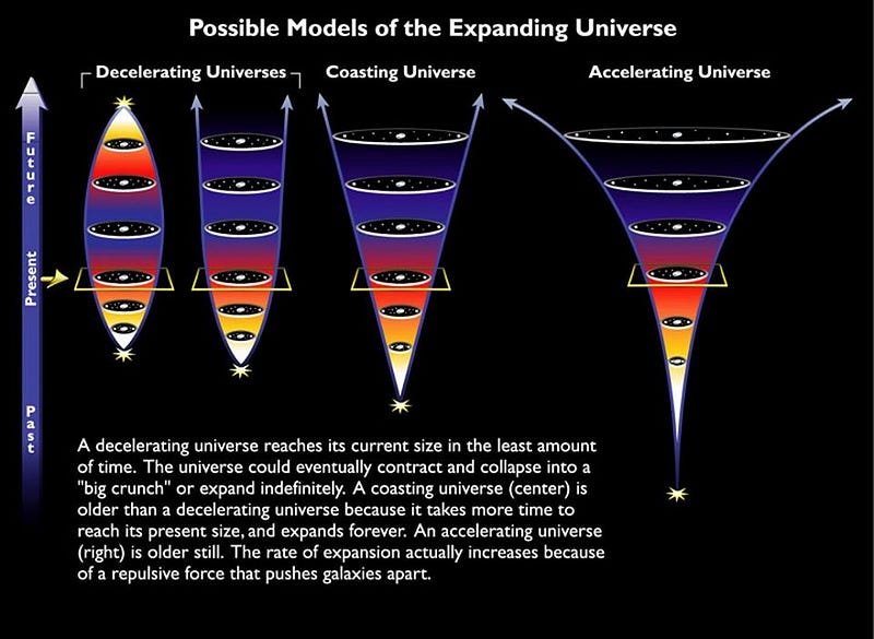 Ask Ethan Does Dark Energy Mean Were Losing Information About The