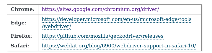 Python selenium for crawler data from website