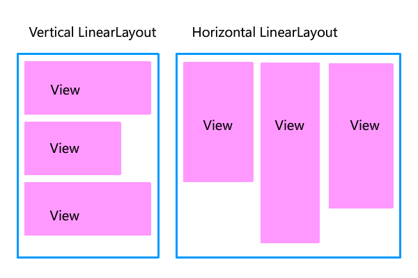 Vertical dan Horizontal Linear Layout Image