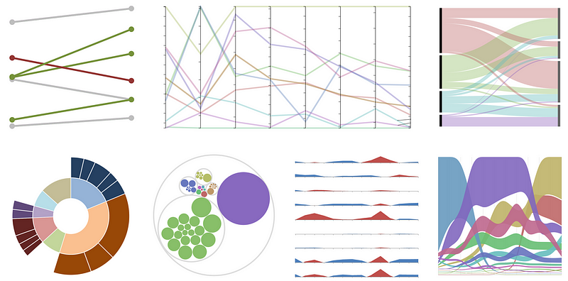 7 Data Visualization Types You Should Be Using More And How To Start