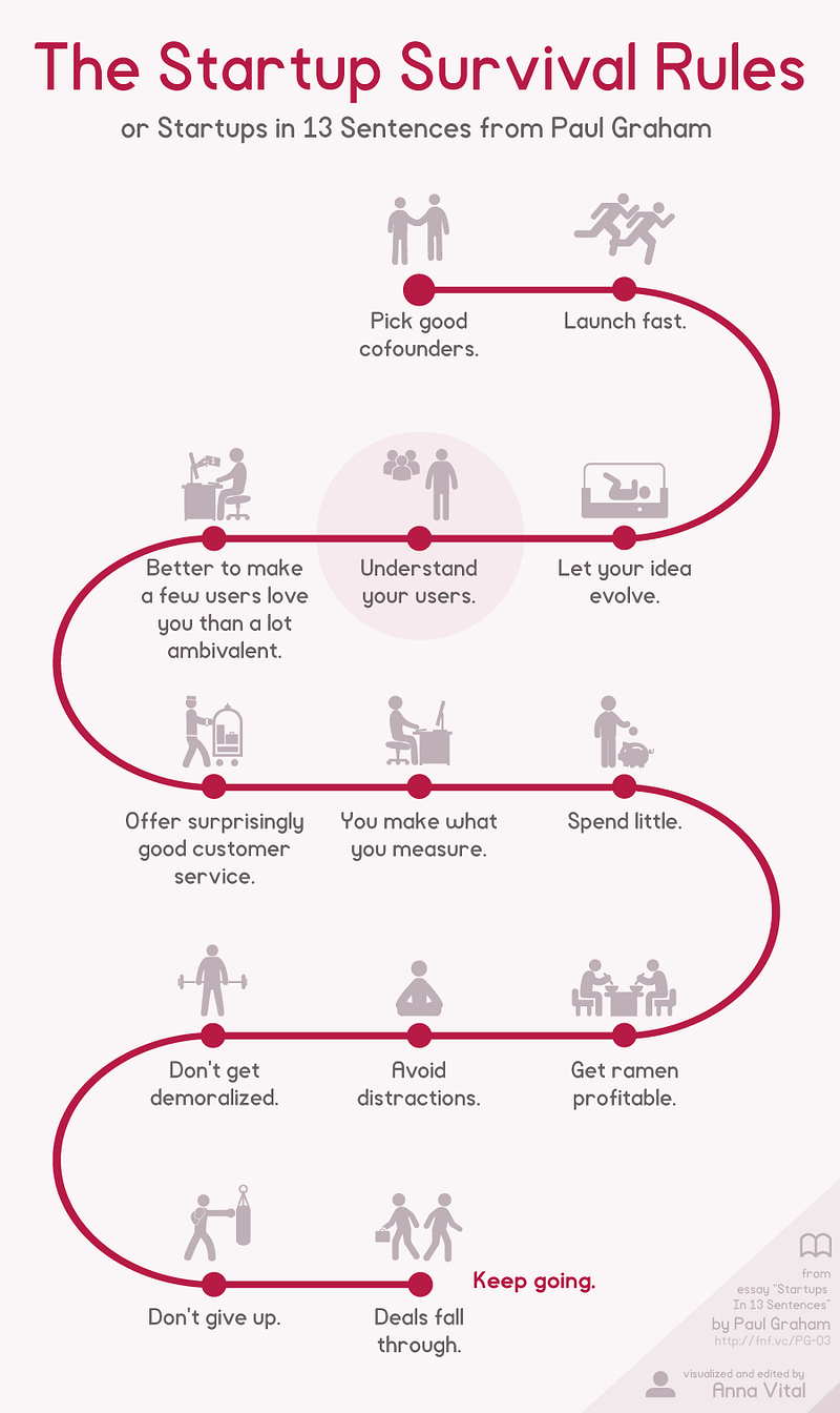 The 13 #Startup Survival Rules🚀 ↗