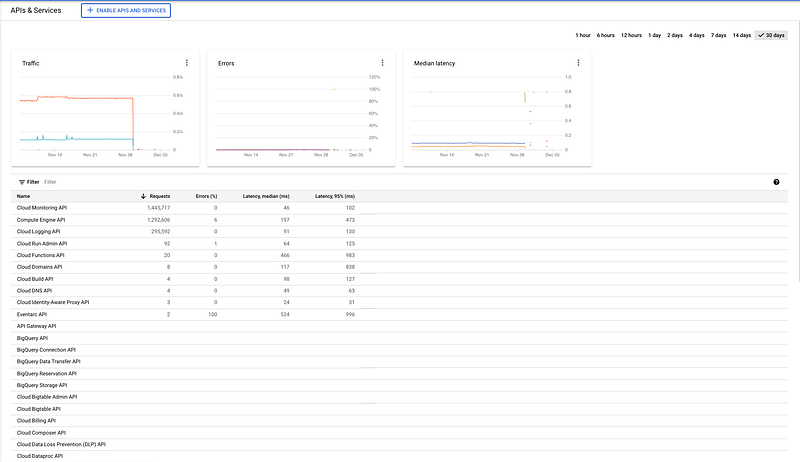 APIs and Services Controls on GCP