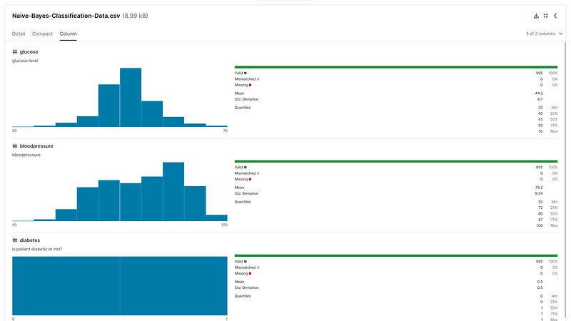 https://www.kaggle.com/datasets/himanshunakrani/naive-bayes-classification-data