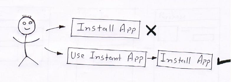 Compelling Instant App features & success metrics