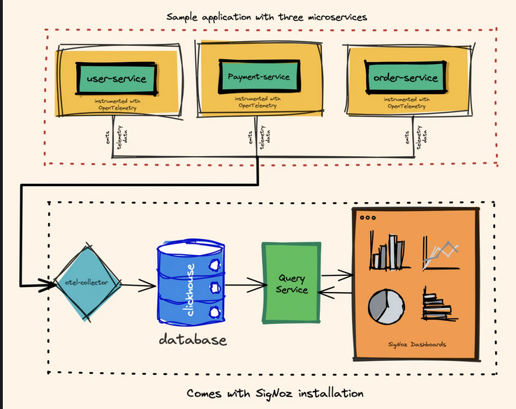 Using open telemetry in Golang