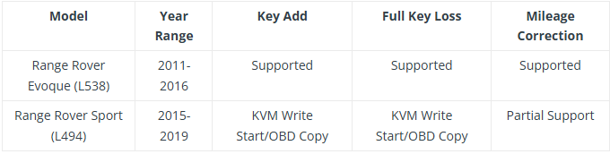  APPRO2  List_Key   