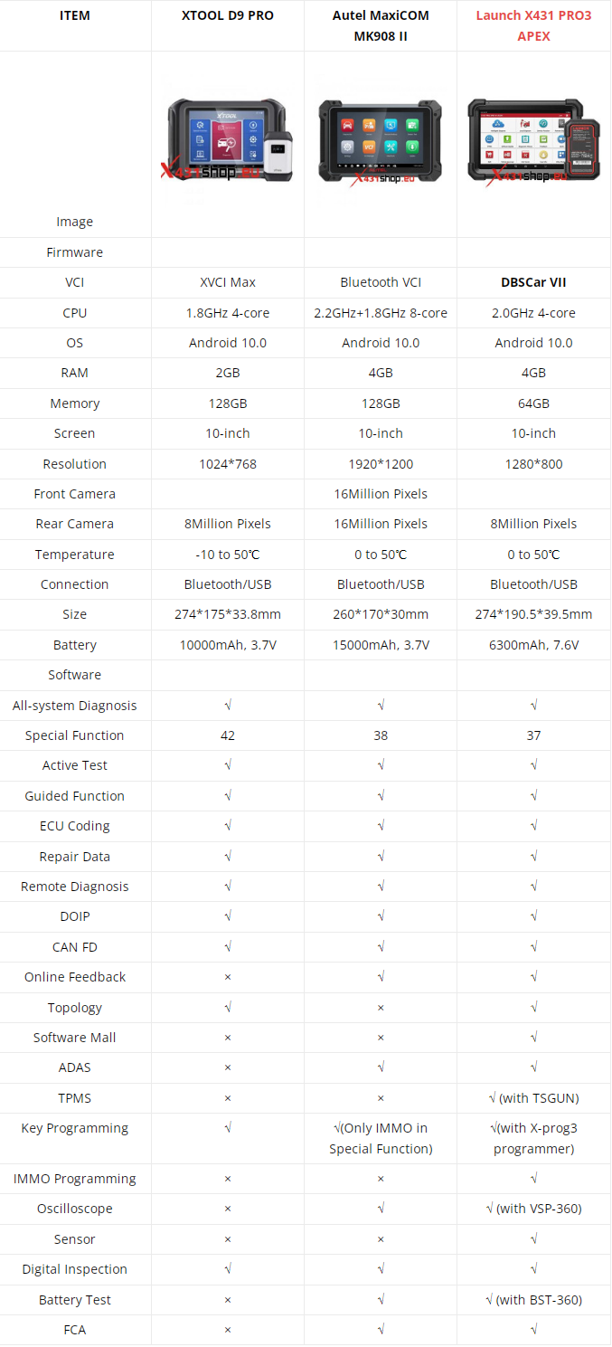 Launch X431 Pro3 APEX vs XTOOL D9 PRO vs. Autel MaxiCOM MK908 II