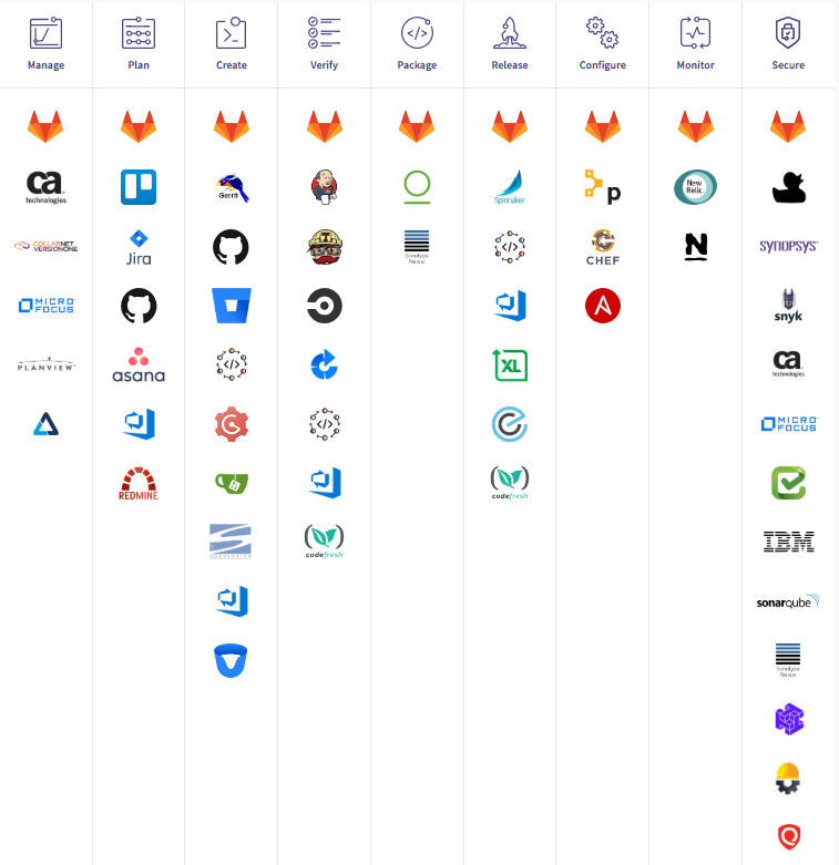 gitlab-vs-github-key-differences-similarities