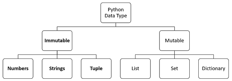 Explain Objects in Python programming