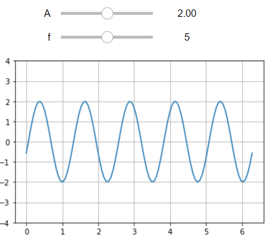 Different Methods To Create Interactive Widget Plots In The Jupyter ...