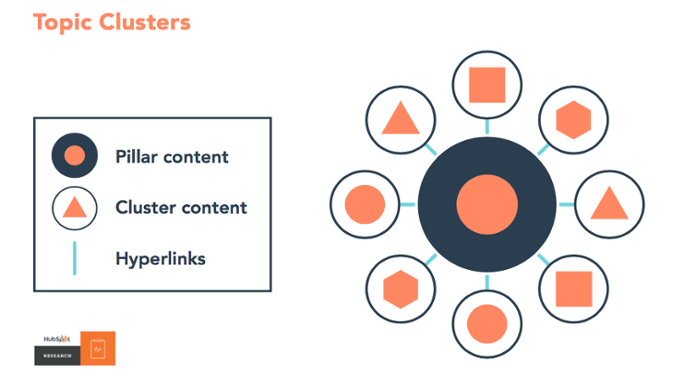 Future of Content Marketing 